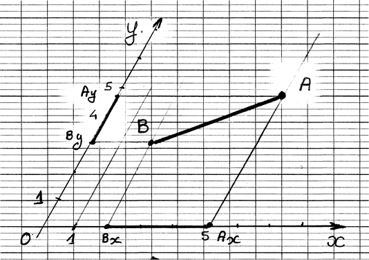 REPERAGE DANS UN PLAN: Les Projections